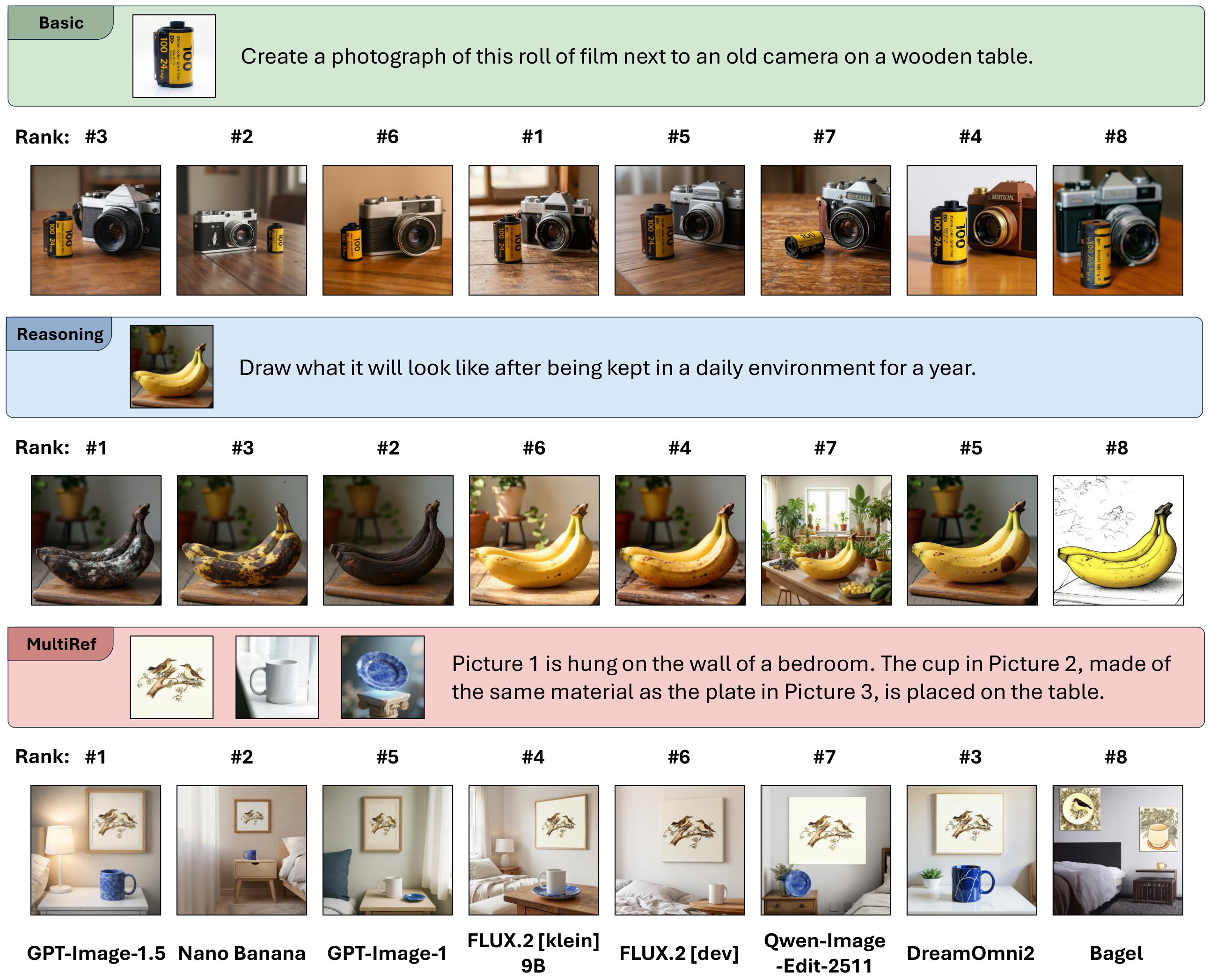 Image Editing Results