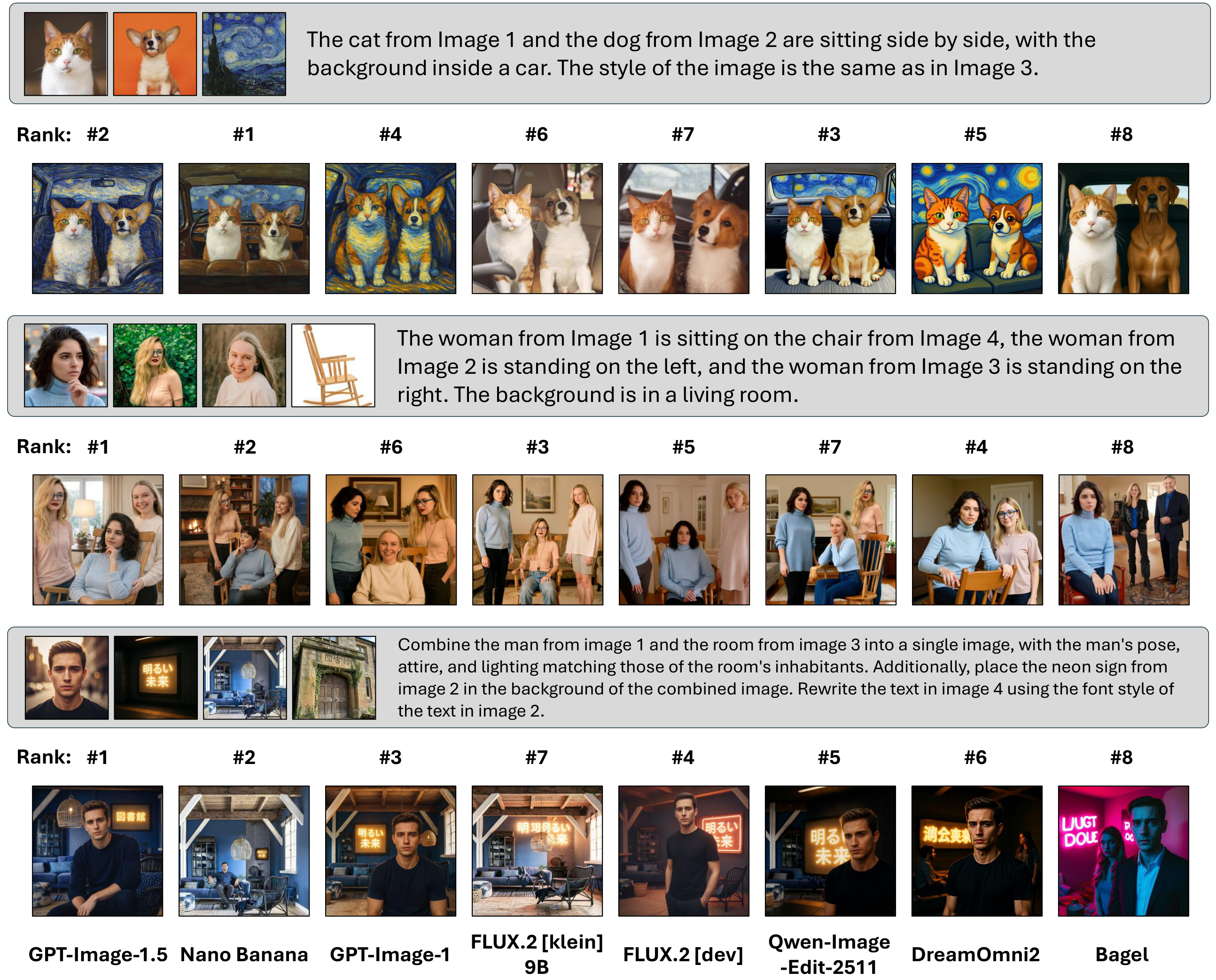 More Cases of Multi-Reference Image Generation